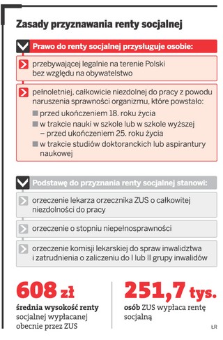 Więcej osób dorobi do renty