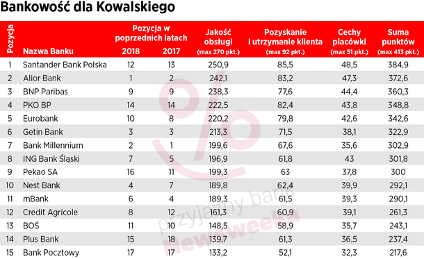 TABELA NR 2 BANK DLA KOWALSKIEGO