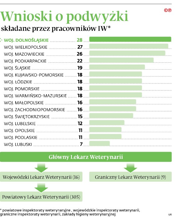 Wnioski o podwyżki składane przez pracowników IW*