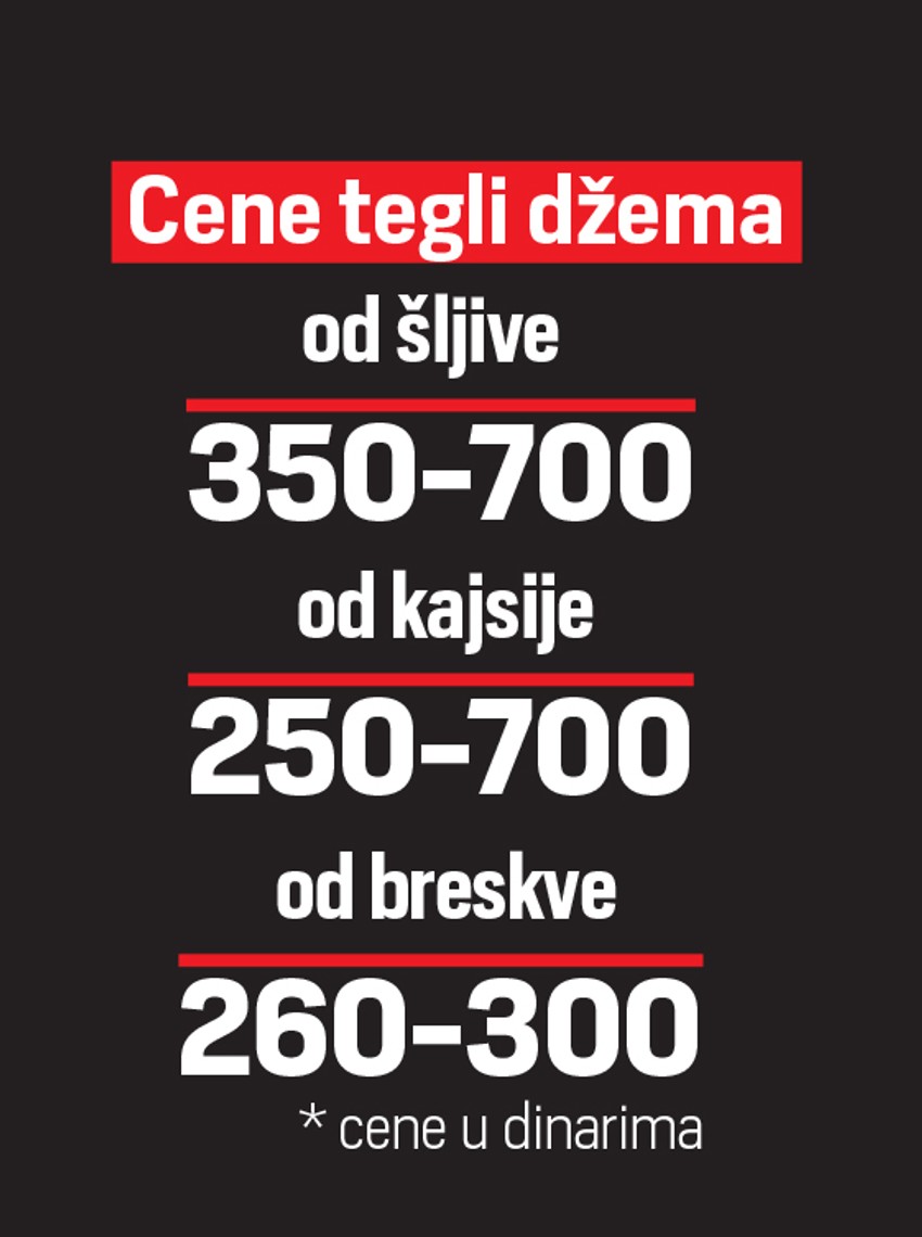 Cena džema u Srbiji