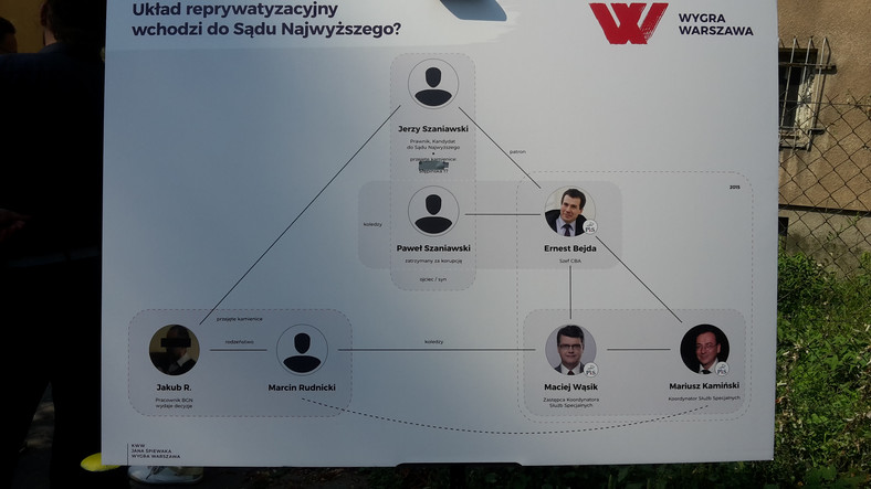 Tabela powiązań opracowana przez członków porozumienia "Wygra Warszawa"i