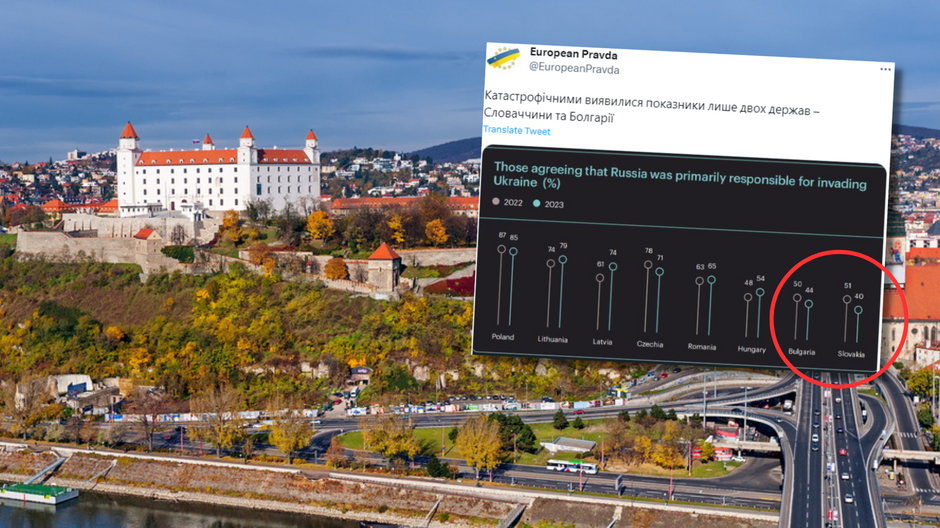 W Słowacji pogłębiają się nastroje prorosyjskie (fot. Twitter/Europejska Prawda)