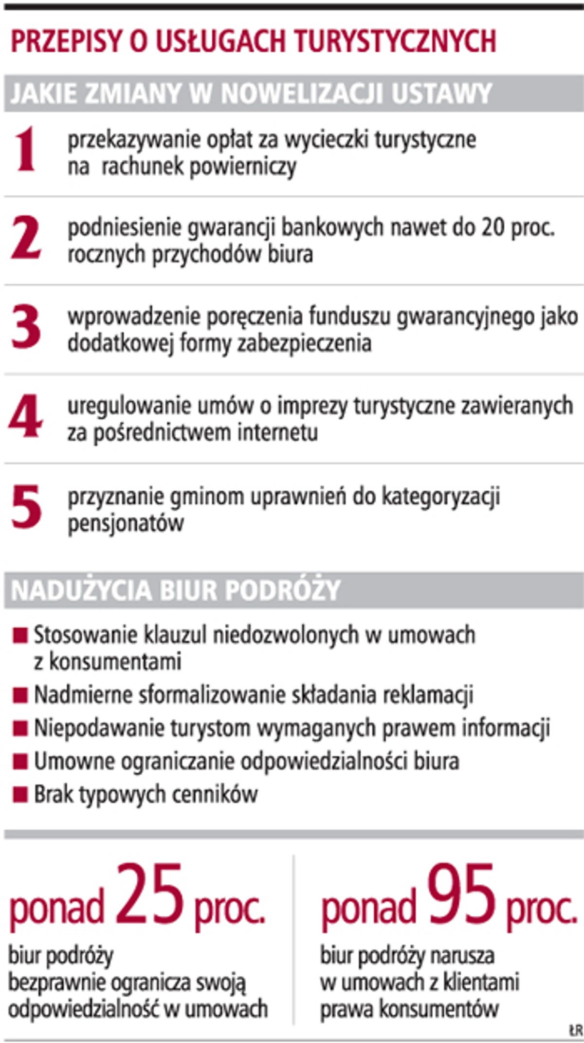 Przepisy o usługach turystycznych