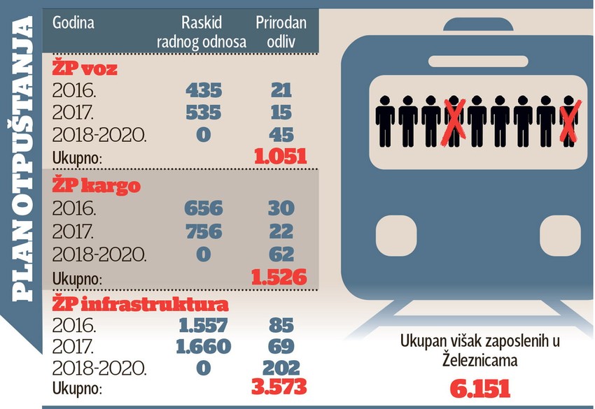 Klikni za uvećanje (+)