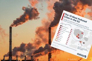 10 najbardziej zanieczyszczonych miast w Europie. 7 z nich znajduje się w Polsce [MAPA]