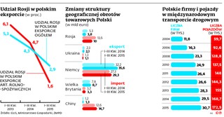 Przewoźnicy próbują pokonać kryzys. Potrzeba nietypowych rozwiązań