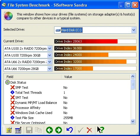 Drives Benchmark