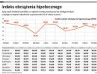 Coraz trudniej o kredyt: 39 proc. dochodów oddamy bankowi