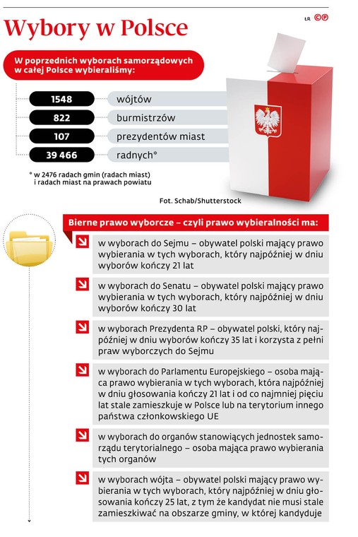 Wybory w Polsce