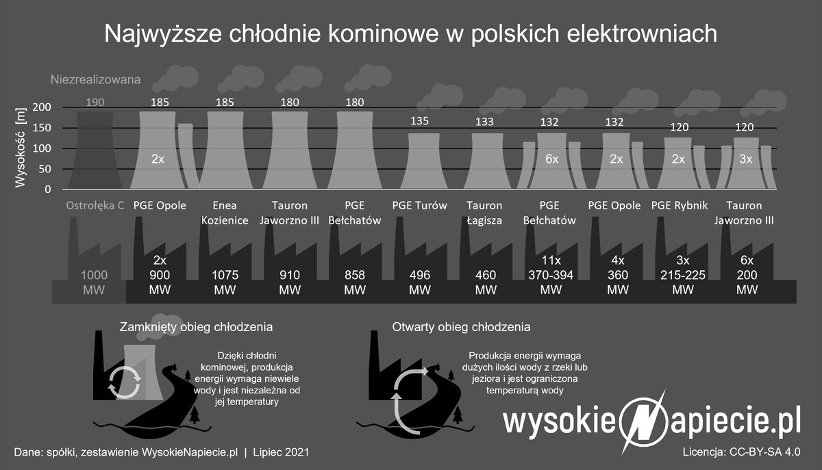 Chłodnie kominowe