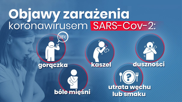 Masz objawy koronawirusa? Sprawdź, co robić w takiej sytuacji