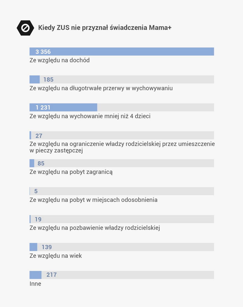 Kiedy ZUS odmawia wypłaty świadczenia?