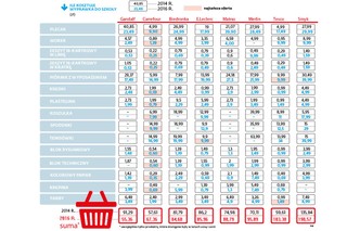 Drogo, drożej, szkoła. Na zakupy najlepiej z kalkulatorem w ręku