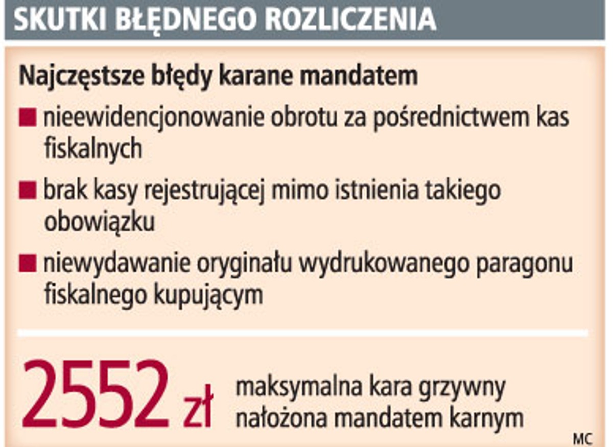 Skutki błędnego rozliczenia