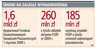 Firmy mogą już starać się o wypłatę zaliczek pensji