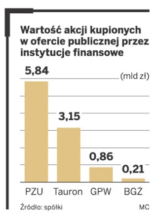 Debiut JSW: fundusze ruszają po akcje JSW
