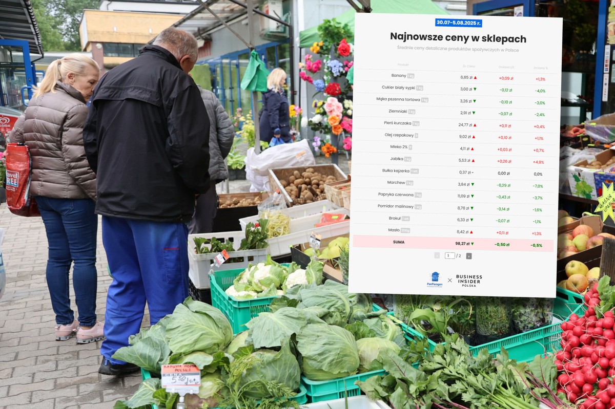 Te produkty wymykają się inflacji. Ceny znowu w dół [Koszyk zakupowy Business Insidera i aplikacji PanParagon]