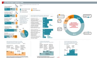 Zatrudnieni chcą się zapisać do PPK [SONDAŻ]