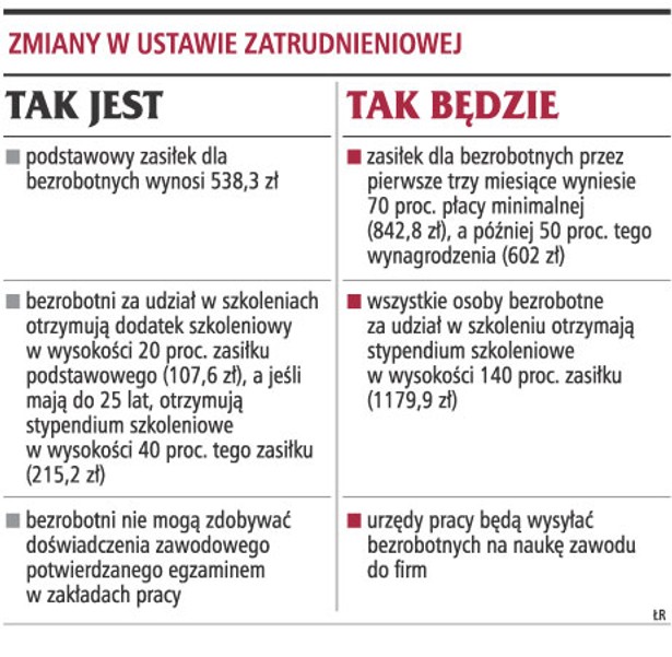 Bezrobotny otrzyma 1180 zł miesięcznie za udział w szkoleniu