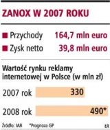 Zanox w 2007 roku