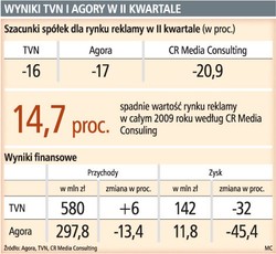 W TVN nowy prezes, w Agorze oszczędności