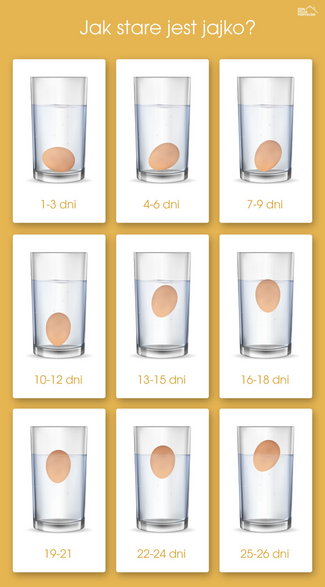 w jaki sposób sprawdzić wiek jajka