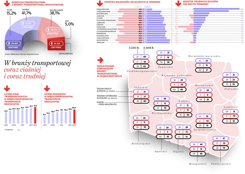 W branży transportowej coraz ciaśniej i coraz trudniej