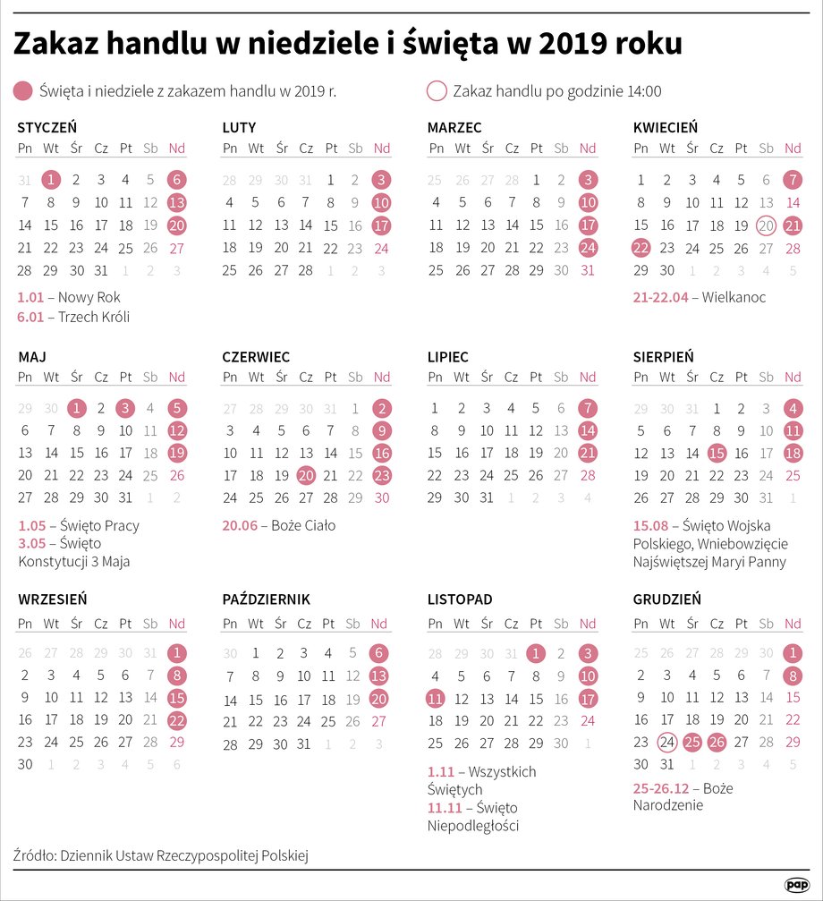 Zakaz handlu. Niedziele handlowe i niehandlowe w 2019 roku