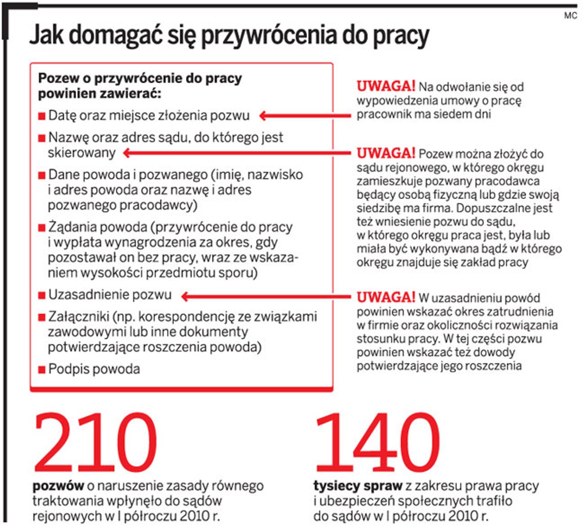 Jak domagać się przywrócenia do pracy