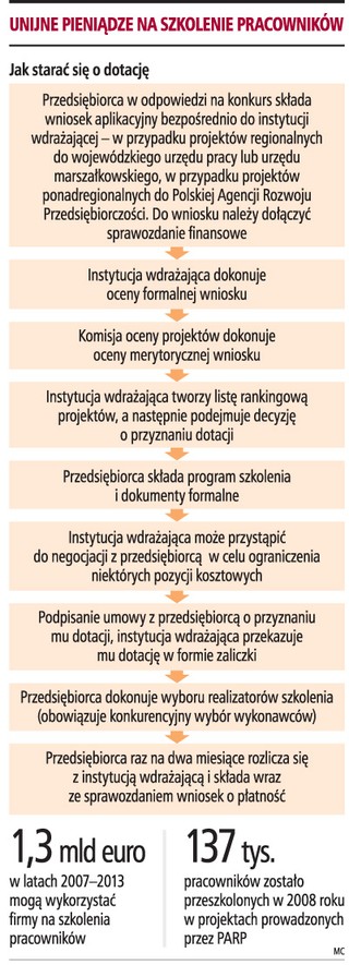 Firmy same mogą szkolić za środki z UE
