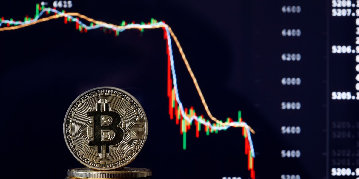 Bitcoin jest najtańszy od kwietnia 2019 r. Z powodu koronawirusa tracą też inne kryptowaluty