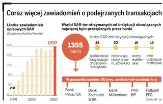 Unijne dotacje bardzo pomagają gangsterom w praniu pieniędzy