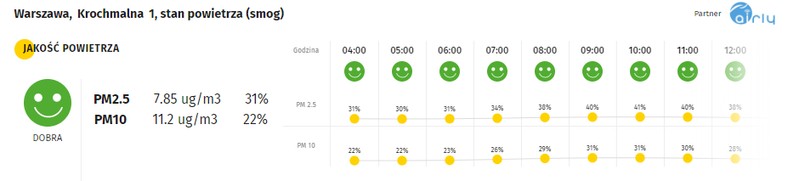 Jakość powietrza w Warszawie - 1302