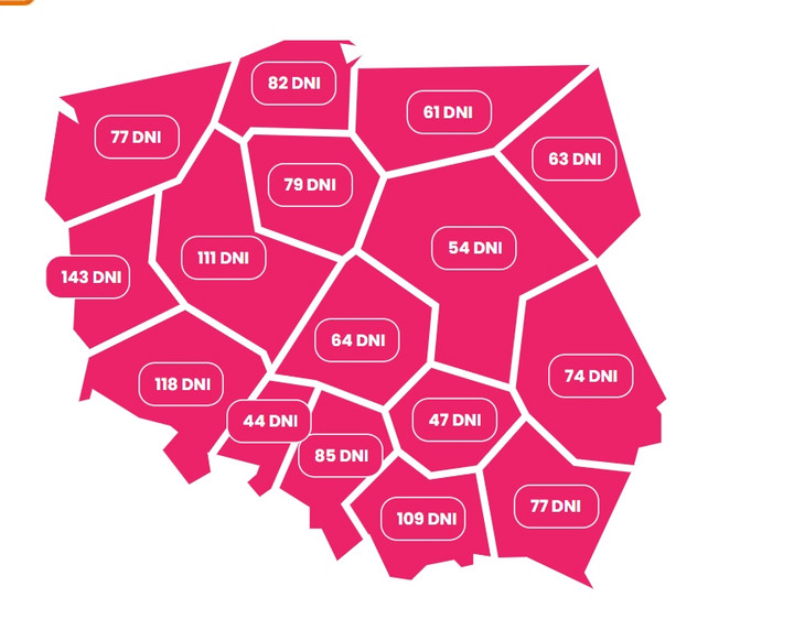 Czas oczekiwania na rezonans magnetyczny w trybie zwykłym