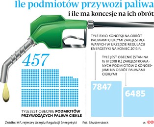 Pakiet paliwowy uderzy w kolejne branże