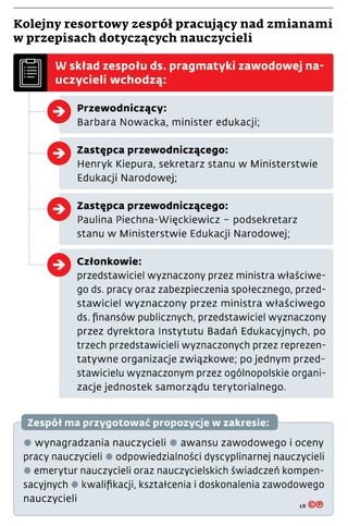 Kolejny resortowy zespół pracujący nad zmianami w przepisach dotyczących nauczycieli