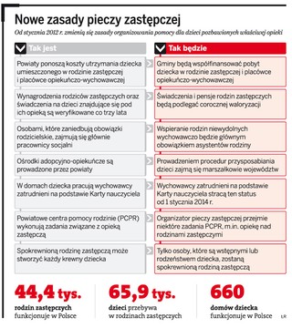 Gmina dopłaci do opieki nad dzieckiem w rodzinie zastępczej