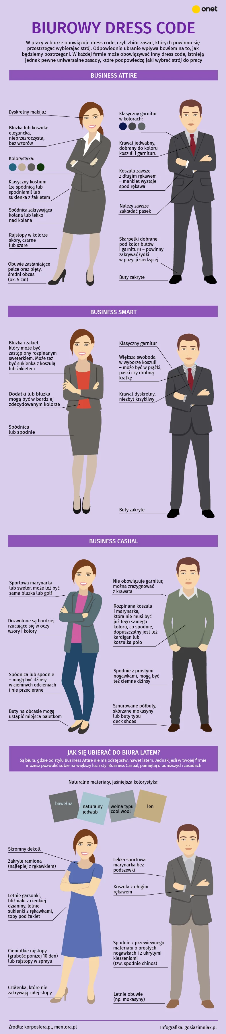 Dress code [INFOGRAFIKA]