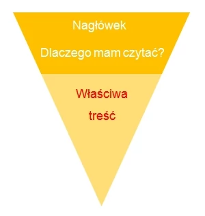 Odwrócona piramida informacji: najpierw krótkie streszczenie, a dopiero potem cała treść