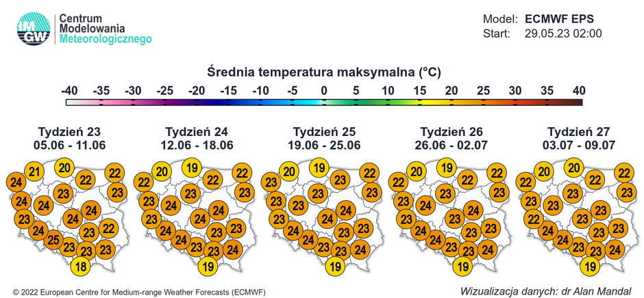 Temperatura utrwali się na bardzo przyjemnym poziomie. Szansa na upały jest niewielka