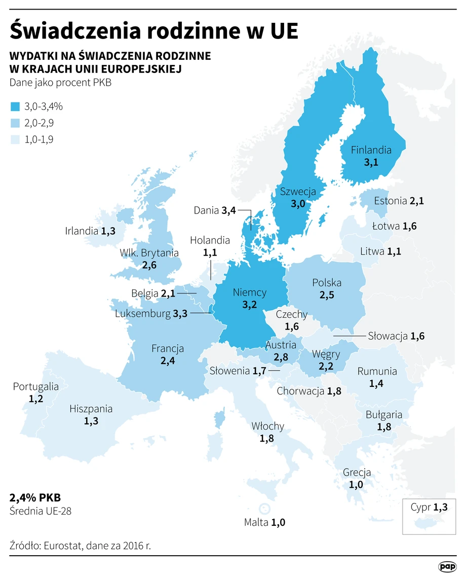 Świadczenia rodzinne w UE 