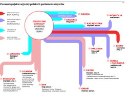 Egzotyczne podróże polityków często są kontrowersyjne