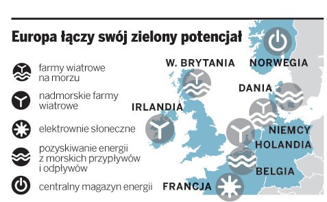 Europa łączy swój zielony potencjał