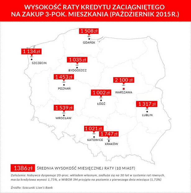 Wysokość raty kredytu na zakup 3-pokojowego mieszkania