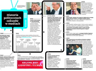 Radykalne przepisy antykoncentracyjne. Teraz prezes weźmie prywatne media