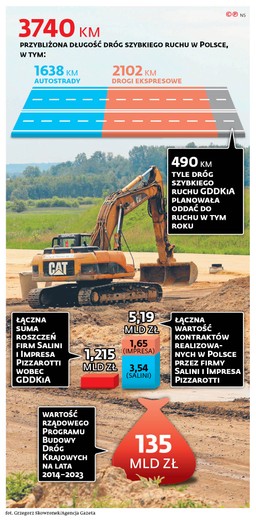 GDDKiA mówi Włochom „dość”. Jeśli nie dojdzie do mobilizacji na budowach, to w połowie kwietnia nastąpi wypowiedzenie umów