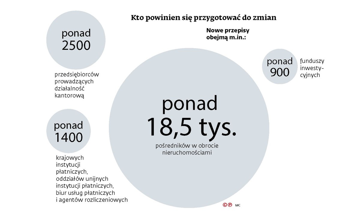 Pranie pieniędzy - nowe przepisy