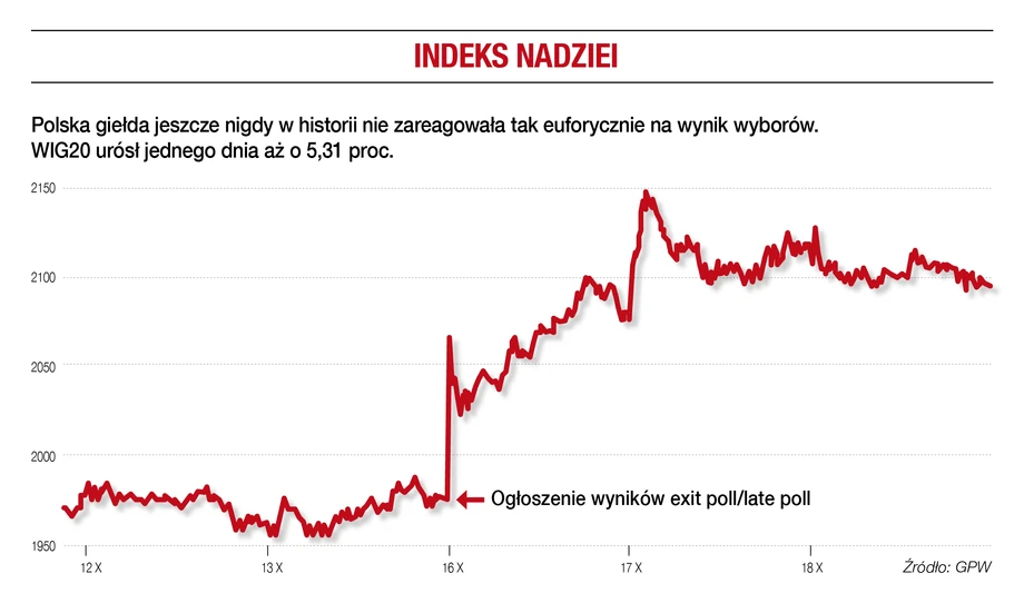 Indeks nadziei