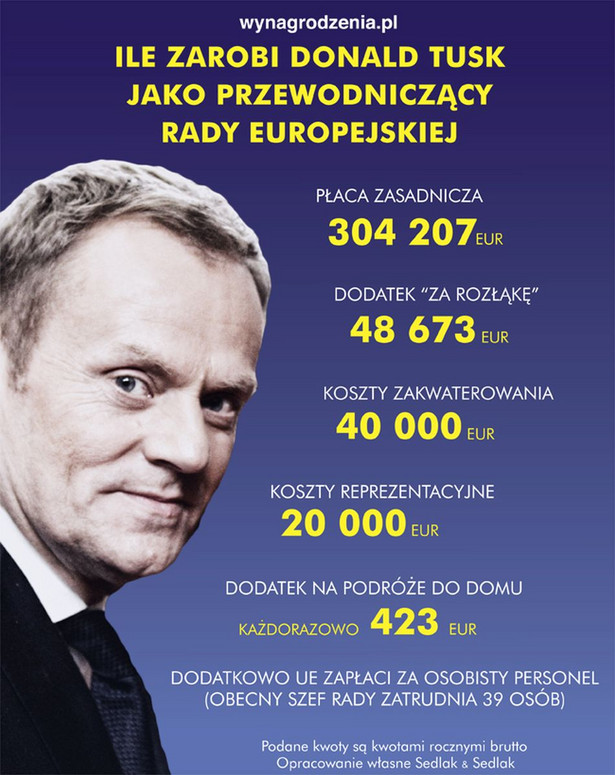 Zobacz ile zarobi Donald Tusk jako przewodniczący Rady Europejskiej