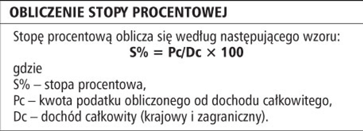 Obliczenie stopy procentowej